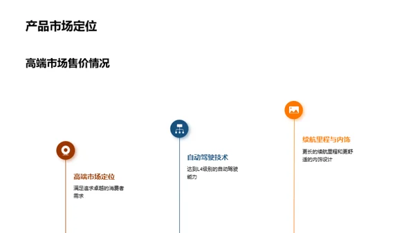 驭见未来：智驾新篇章