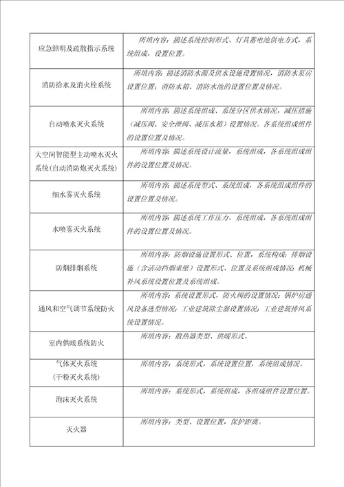 工程竣工验收消防查验实施方案