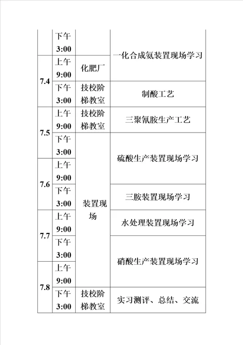 川化实习报告模板