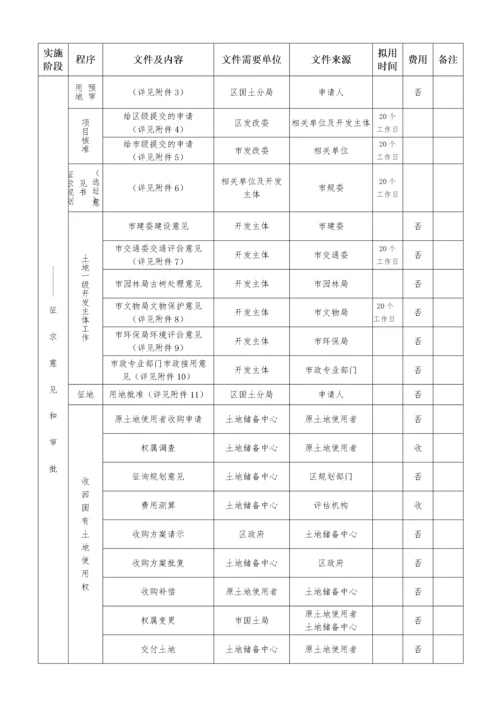 土地一级开发、二级开发具体实施流程表.docx