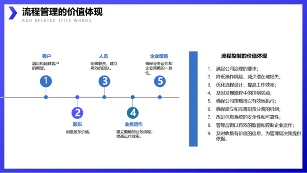 企业流程管理公司培训通用PPT