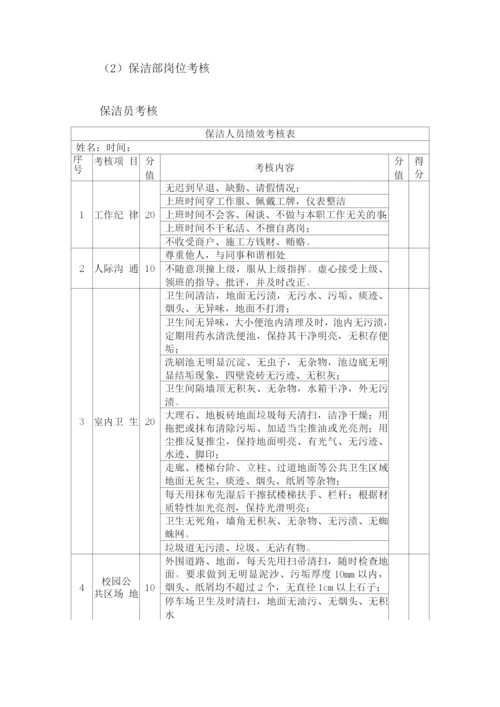 物业服务人员考核方案.docx