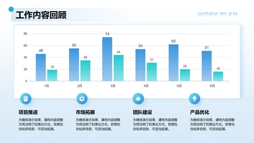 蓝色商务风下半年工作计划PPT模板