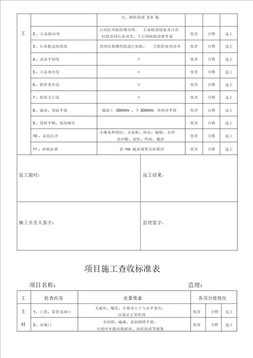 家装工程各项目施工验收标准实用表