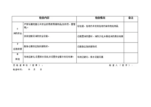 (项目部驻地)职民工驻地安全检查表