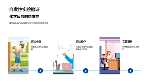 化学反应基本解析PPT模板