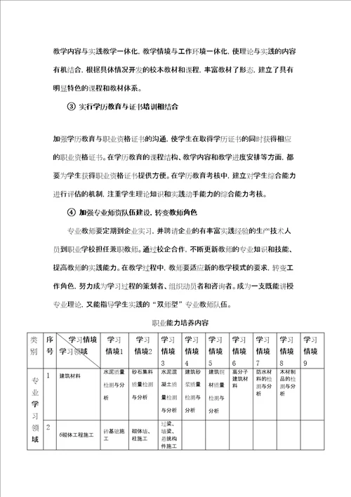 建筑专业人才培养方案