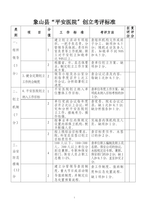 象山县“平安医院”创建考评标准.docx