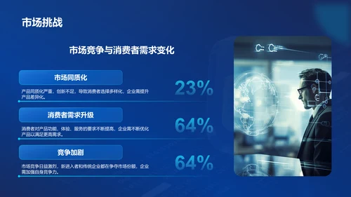 蓝色科技风汇报总结PPT模板