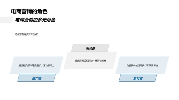 电商活动与营销技能