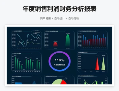 年度销售利润财务分析报表