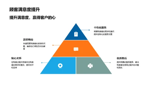 营销创新 重塑房产未来