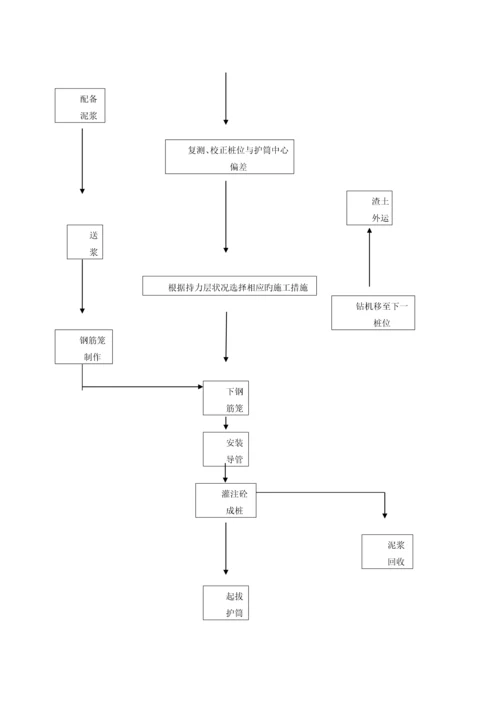 基坑支护专项专题方案.docx