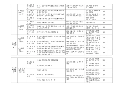 2023年中医住院医师规范化培训基地评估标准.docx