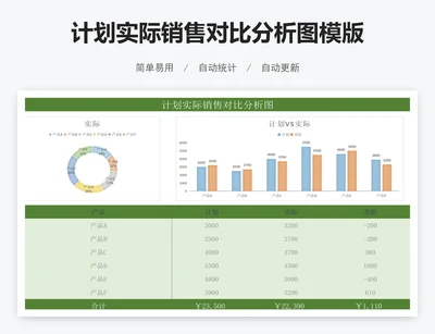 计划实际销售对比分析图模版