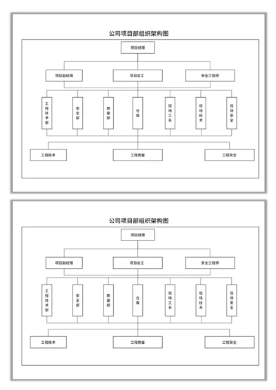 公司项目部组织架构图