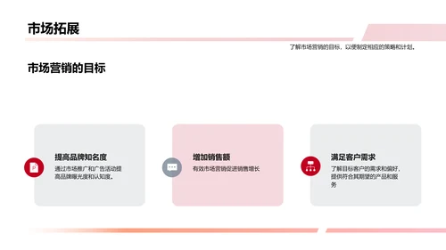 市场营销趋势展望