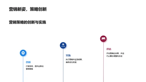 春季营销攻略