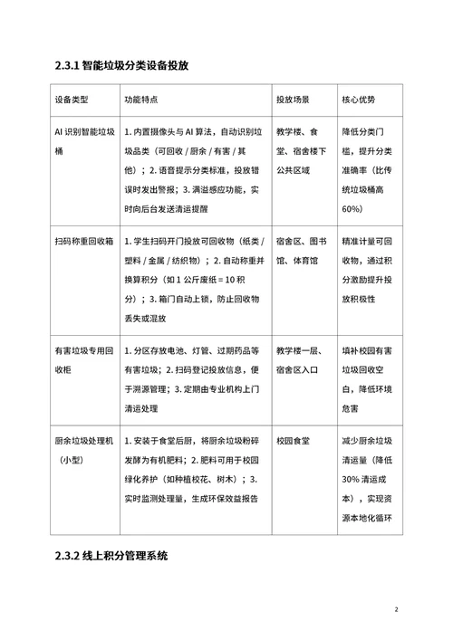 商业创业计划书