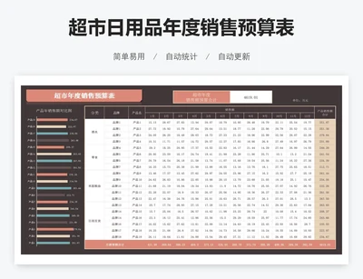 超市日用品年度销售预算表