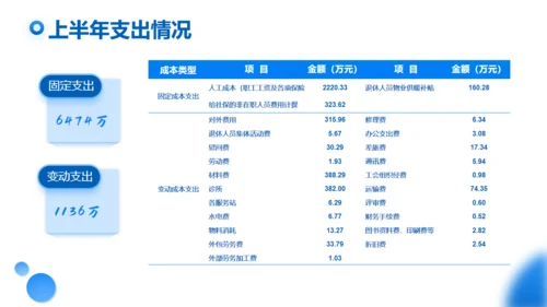 上半年工作总结商业写字楼通用PPT模板
