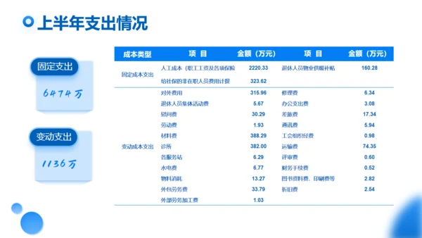 上半年工作总结商业写字楼通用PPT模板