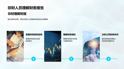 财务报告解读PPT模板