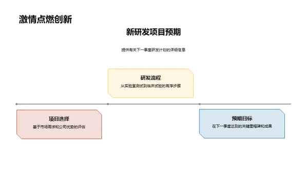 化学研发季度总结