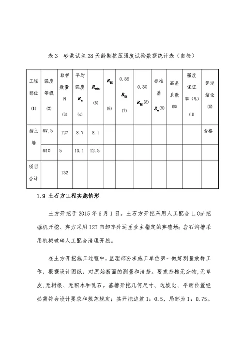 防洪工程建设监理工作报告