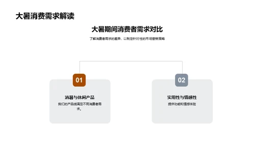 大暑商机与营销策略