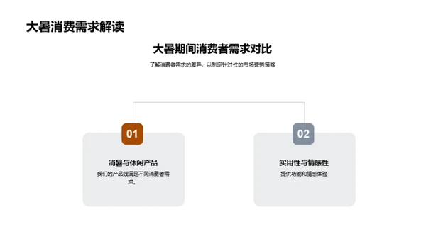 大暑商机与营销策略