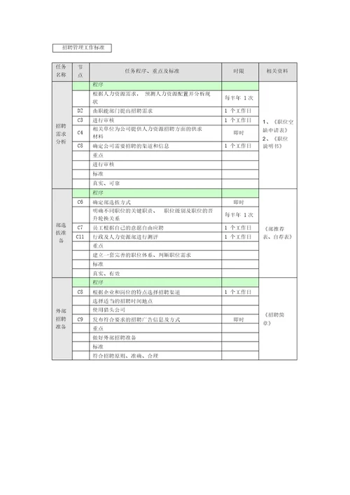 招聘管理业务流程图