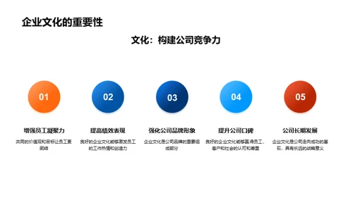 塑造力量：企业文化解析