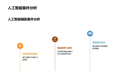 法律实践的科技革新