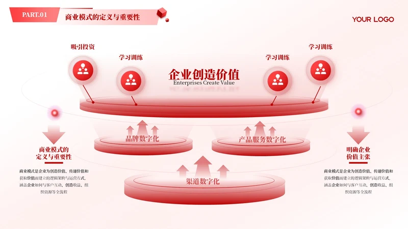 红色商务风多项商业模式汇报PPT单页