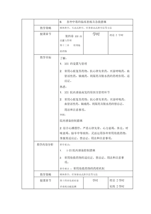 急危重症护理学教学设计