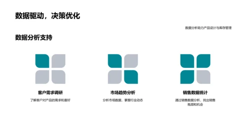 季度家居业绩汇报PPT模板