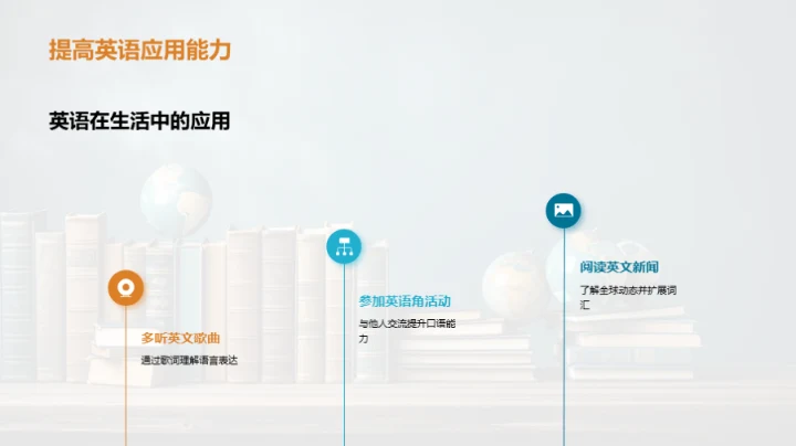 英语学习全攻略