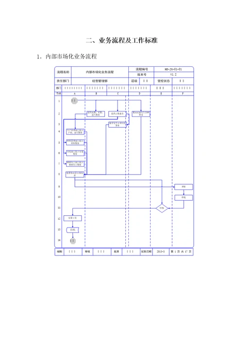 经营管理部管理体系