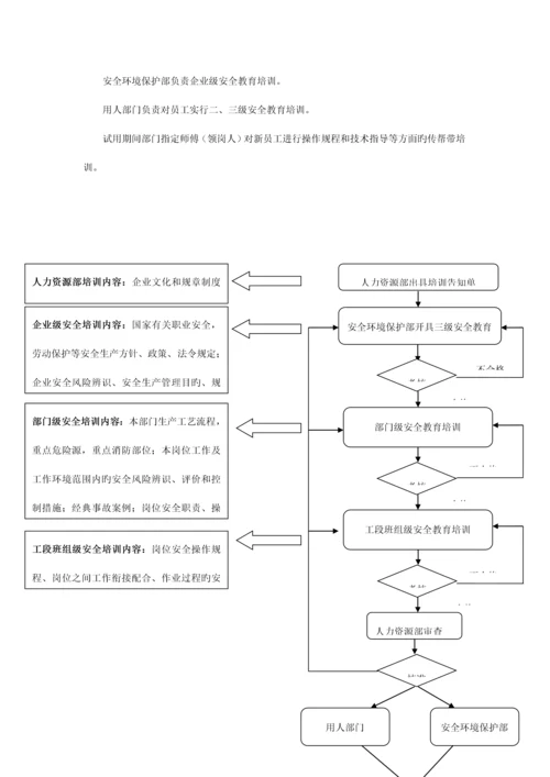 员工上岗安全培训管理规定.docx