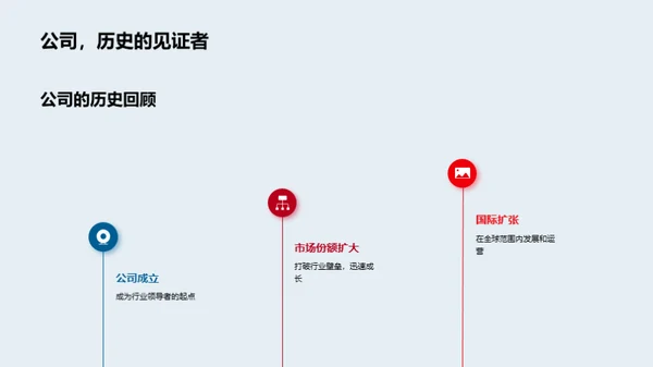 新晋游戏创造者指南