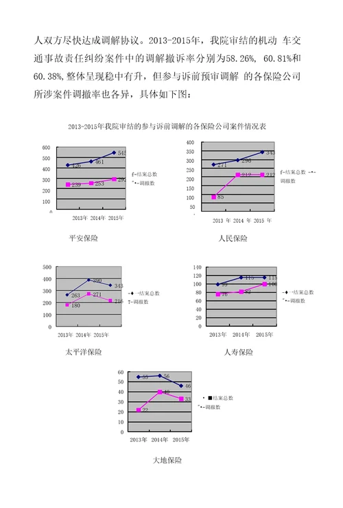 上海松江区人民法院机动车交通事故责任纠纷上海高级人民法院