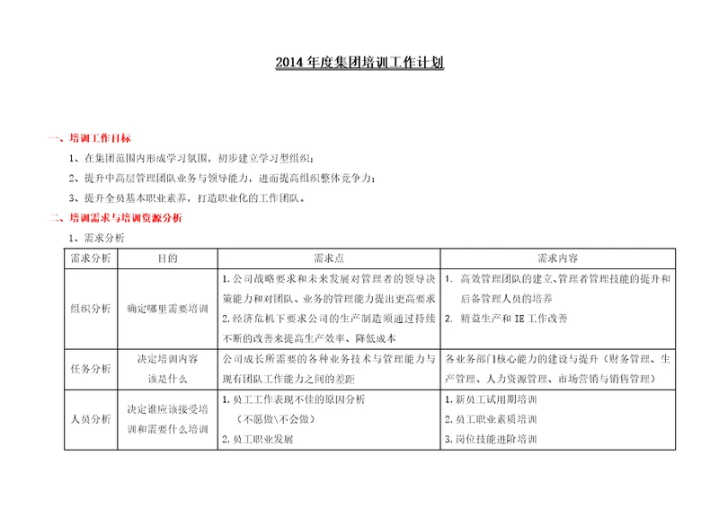 2014年培训工作计划9页某集团