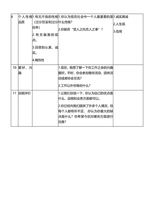 招聘人员面试评估表