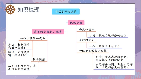 7.整理和复习（课件）-三年级下册数学人教版