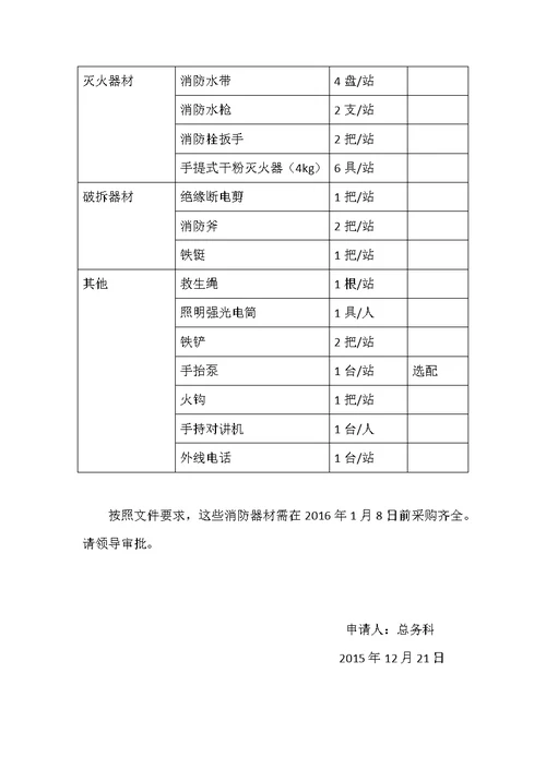 关于我院微型消防站建设的申请书