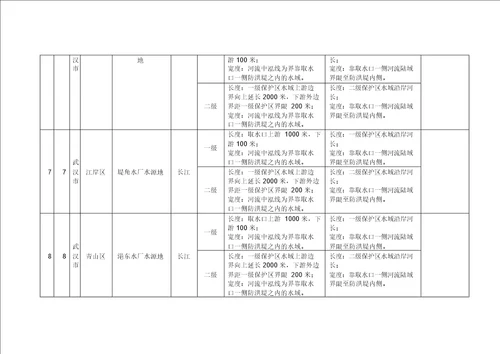 1武汉级以上集中式饮用水水源保护区划分方案