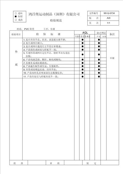 车缝检验规范