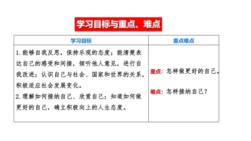 3.2 做更好的自己 课件（29张PPT）