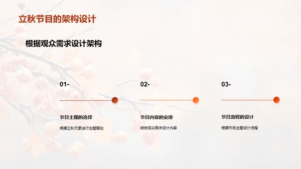 立秋节目策略制胜